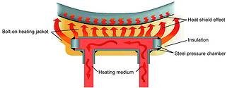 Figure 2. Bolt-on jacketing for valves, pumps, and meters fits snugly for heat transfer and is easily removed for valve repair or exchange